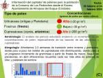 imagen de Información del captador de pólenes del 18 al 24 de febrero 2026