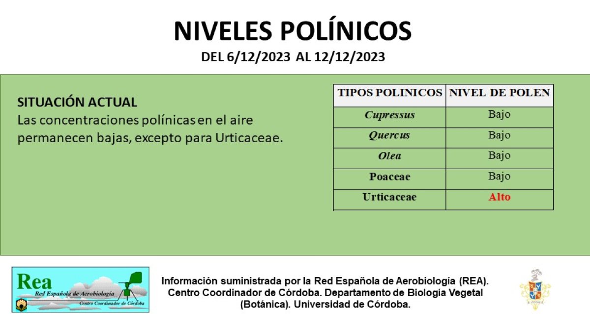 NIVEL POLÍNICO DEL 06/12/2023 AL 12/12/2023