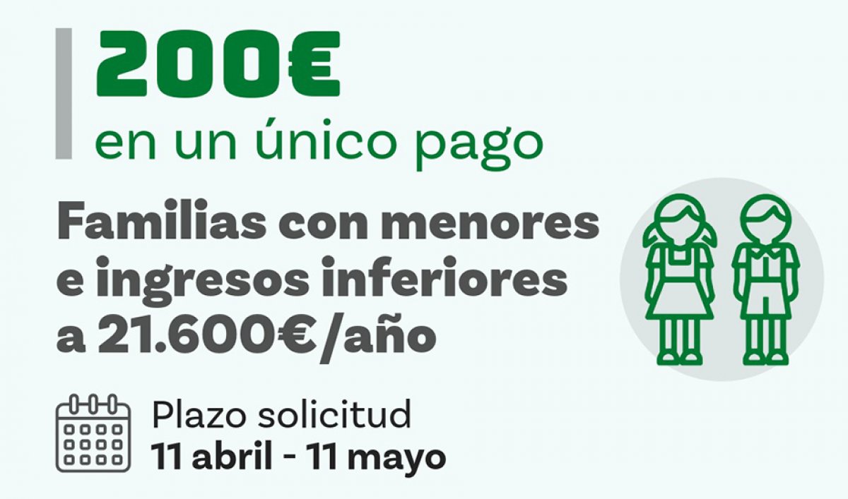 Abierto el plazo para solicitar el Bono Carestía de 200 euros en Andalucía