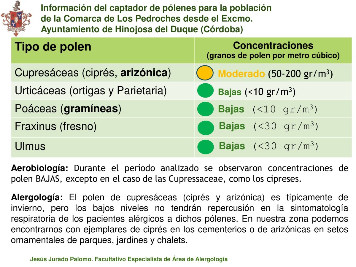 INFORMACIÓN DEL CAPTADOR DE PÓLENES