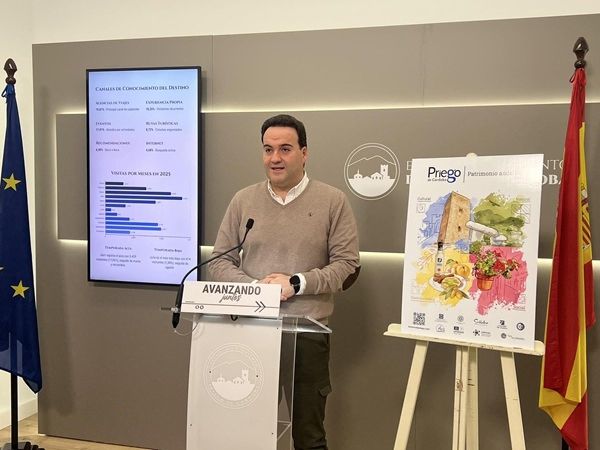Priego de Córdoba roza máximos históricos: 31.817 visitantes en 2025 (+14,6 %)