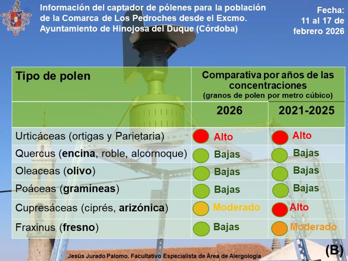 Información del captador de pólenes (Del 11 al 17 de febrero de 2026)