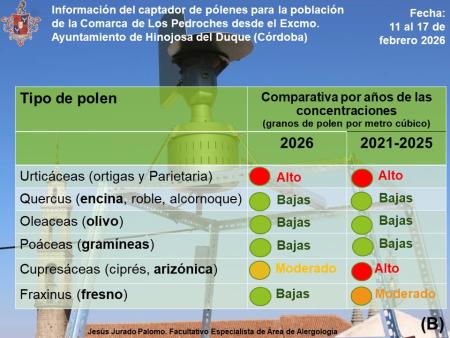 Información del captador de pólenes (Del 11 al 17 de febrero de 2026)