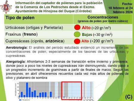 Información del captador de pólenes del 18 al 24 de febrero 2026