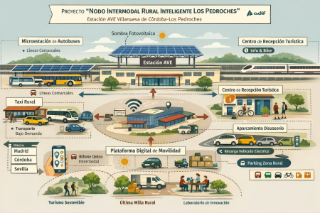 imagen de ADIF invertirá 100.000 euros en mejoras urgentes de la estación AVE de Villanueva de Córdoba mientras estudia su transformación en nodo intermodal