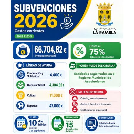 imagen de SUBVENCIONES PARA GASTOS CORRIENTES 2026