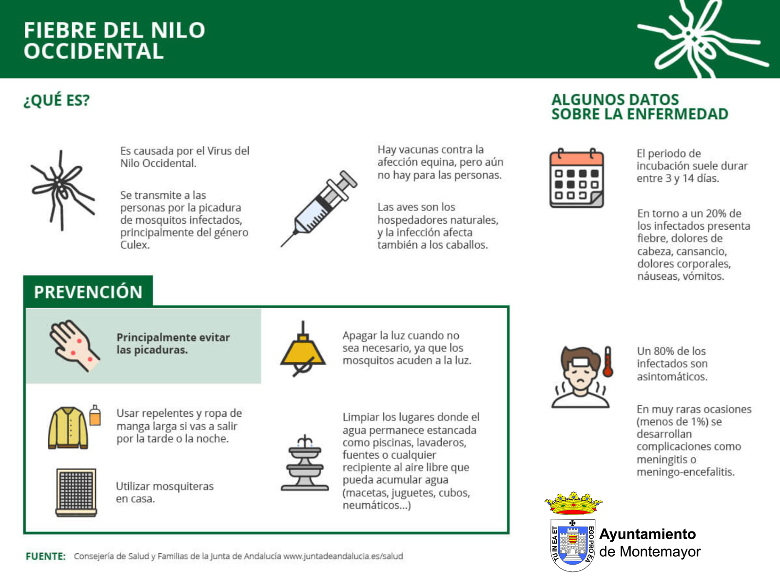 Información Fiebre del Nilo Occidental