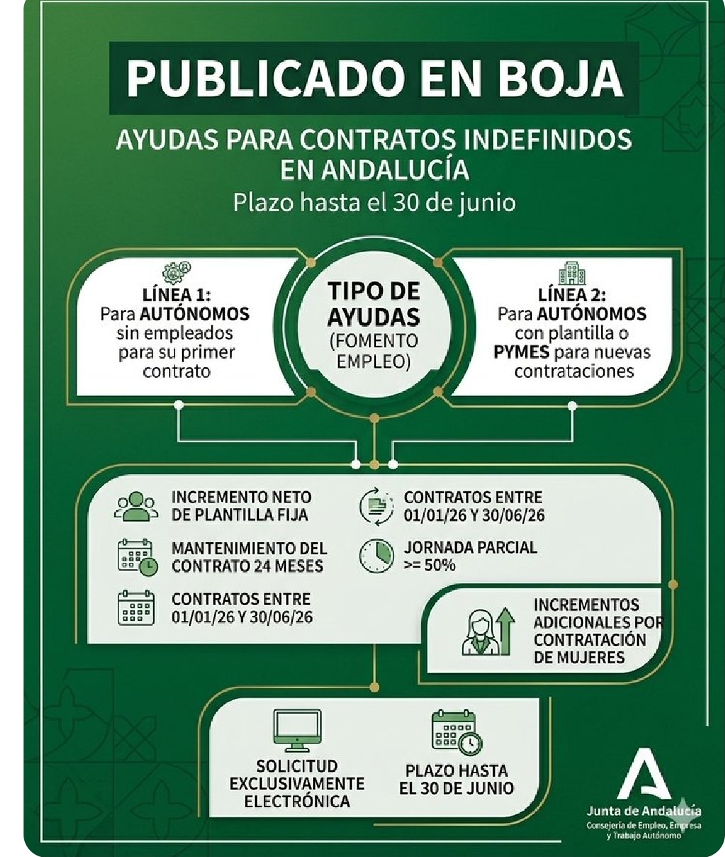 Convocatoria EMPLEA-T: incentivos a la contratación, solicitudes hasta el 30 de junio de 2026
