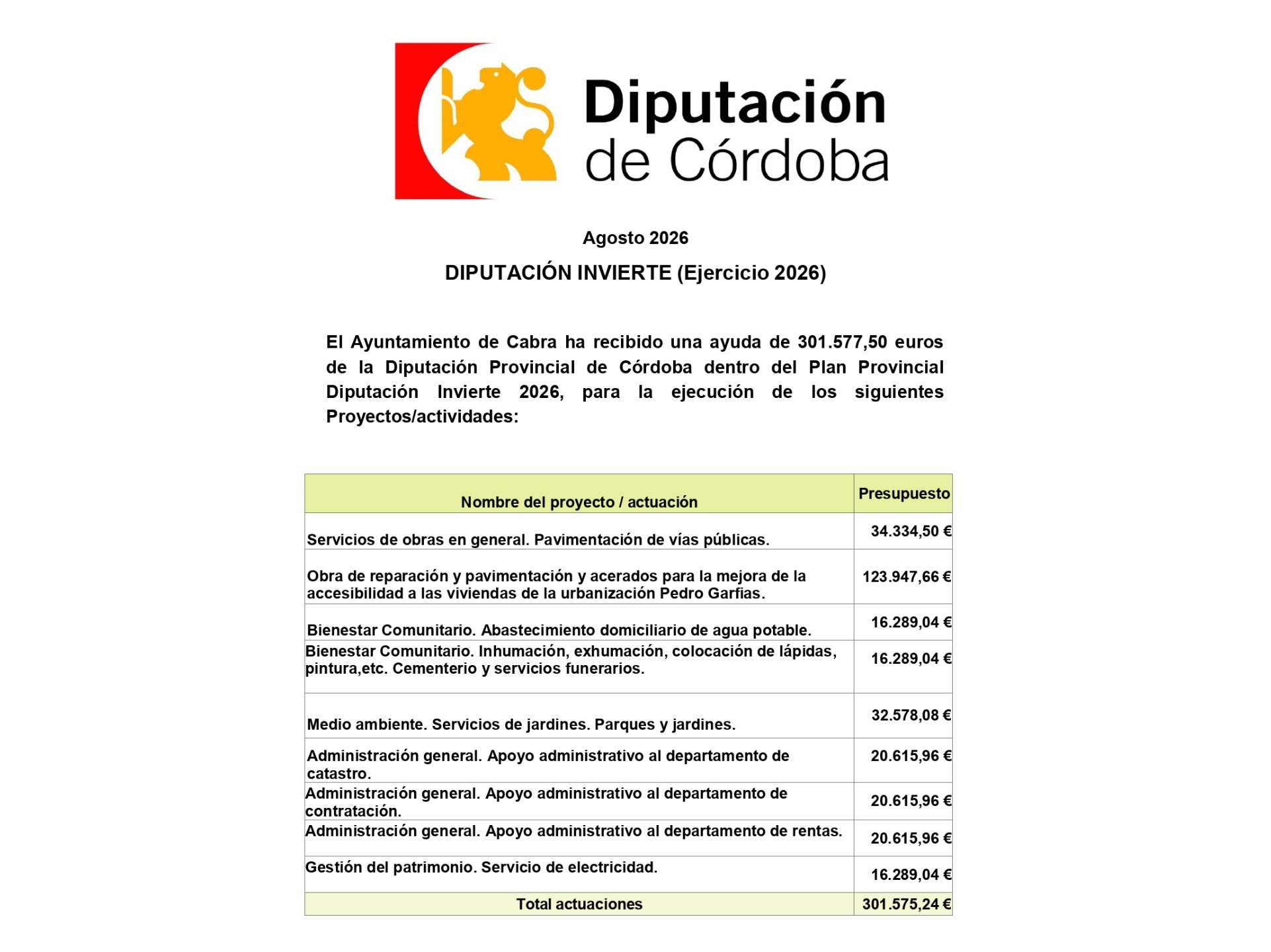 Diputación de Córdoba aporta 301.575,28 € a Cabra para obras, servicios y refuerzo administrativo